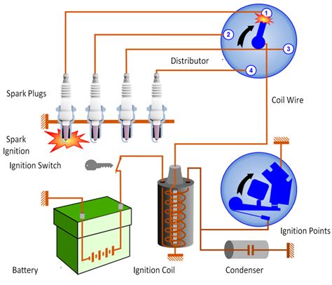 electronic ignition system diagram